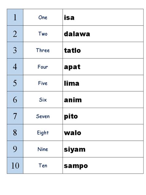 isa dalawa tatlo apat lima anim pito